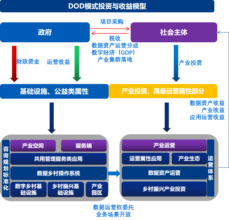 企業(yè)數(shù)字化轉(zhuǎn)型 核心要素、能力框架與主流咨詢模型解析
